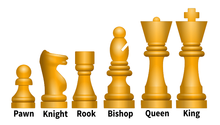 chess pieces with name